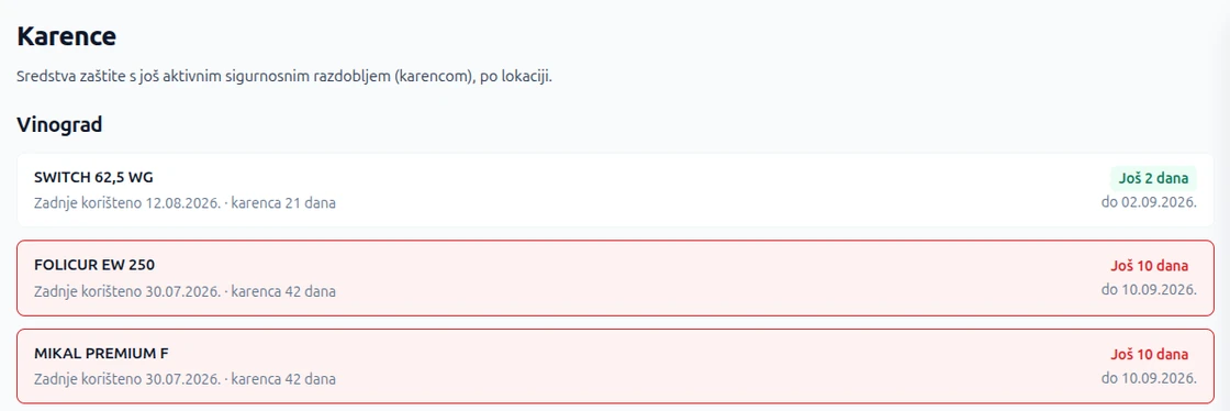 Popis karenci u e-Vinogradu, po lokaciji, s brojem preostalih dana do isteka